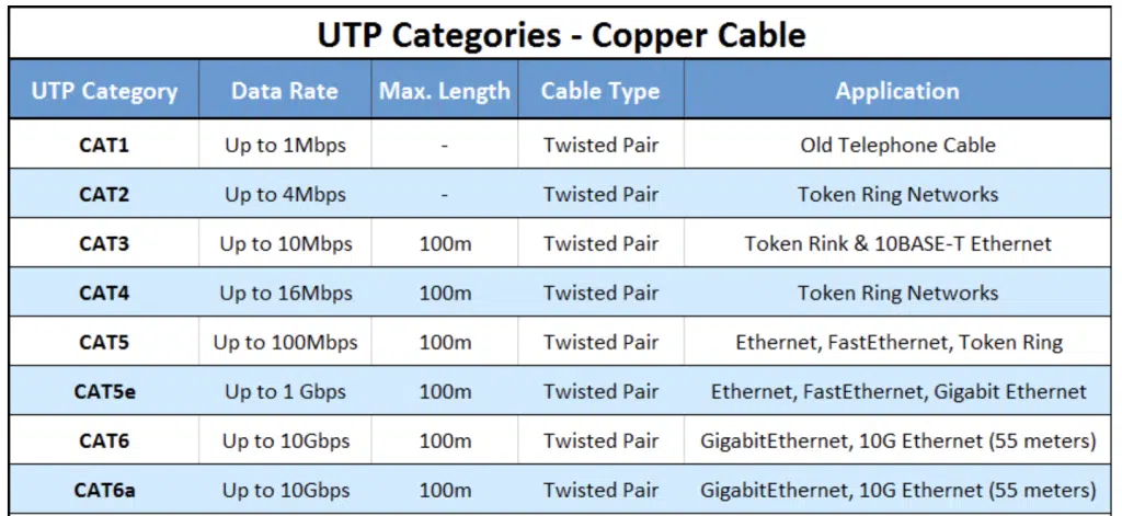 Network Cable Comparison